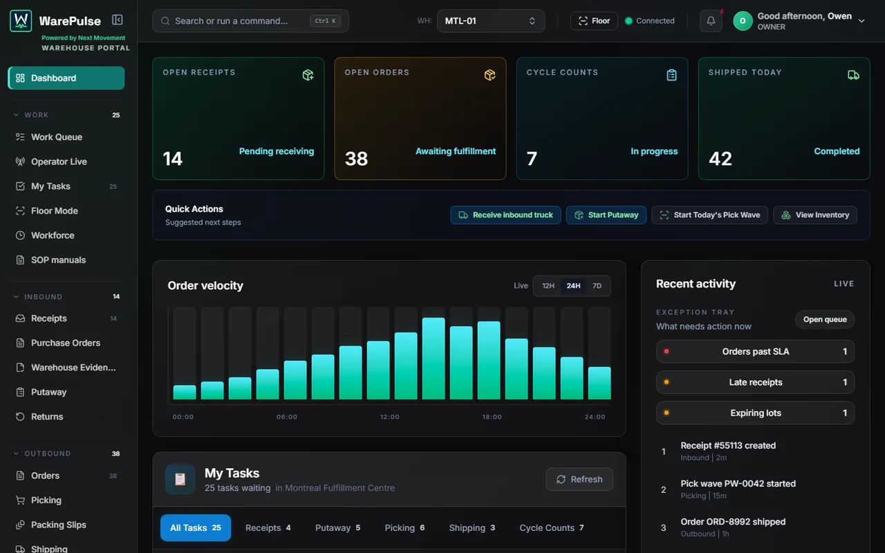 WarePulse operations dashboard showing exceptions, open orders, cycle counts, and quick actions